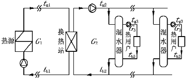 双向混水器供热系统示意图