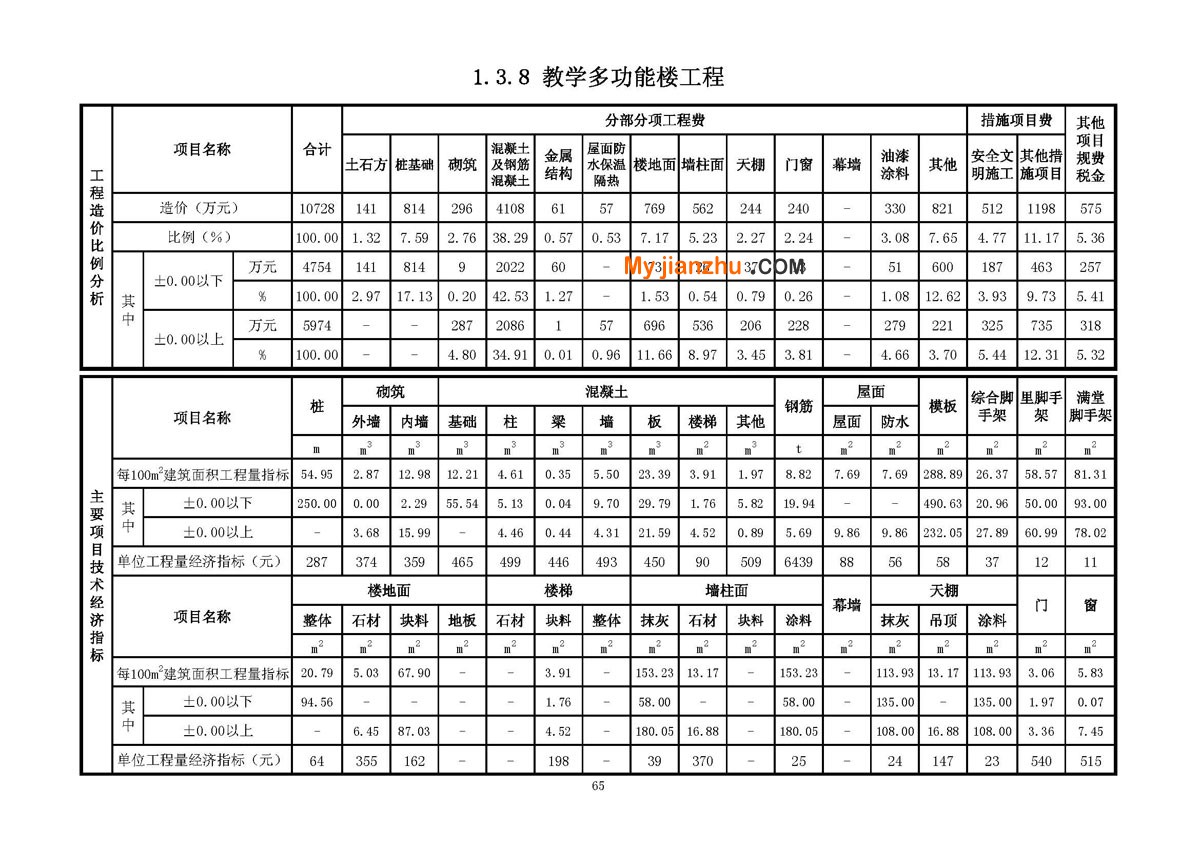 教学多功能楼工程技术经济指标