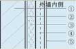 玻化微珠外墙内保温系统