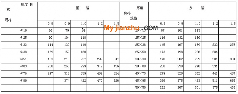 关于燃气具相关这类的产品5项强制性国家规范行将施行和1项强制性国家规范行将废止的提示