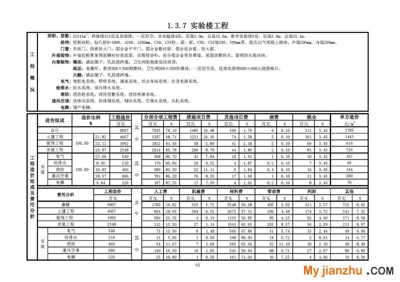 实验楼工程技术经济指标
