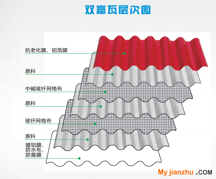 多层次结构瓦
