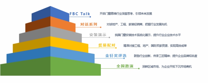 变局突围——FBC国际门窗幕墙博览会助力企业抢占发展商机