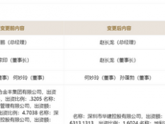 关键时刻！许家印卸任恒大地产董事长，恒大的结局会怎么样？