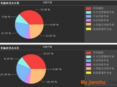 光驭未来：欧司朗崭星系统解码照明“碳中和”之路