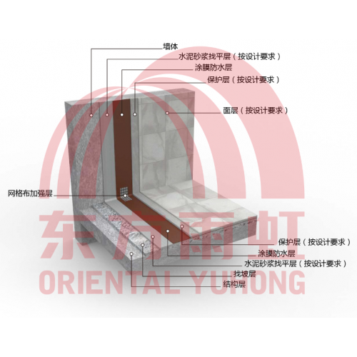 东方雨虹防水招商加盟图2