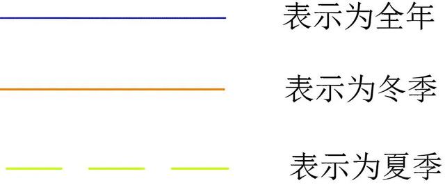 全国各大城市风玫瑰图