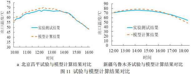 图11 试验与模型计算结果对比