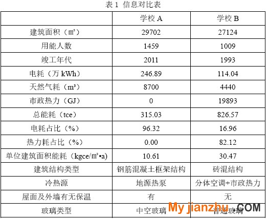 表1 信息对比表