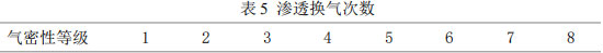 表4 参数设置