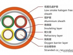BTLY是什么电缆?BTLY电缆结构、生产标准、特性与优势介绍