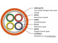 什么是B1级阻燃电线？