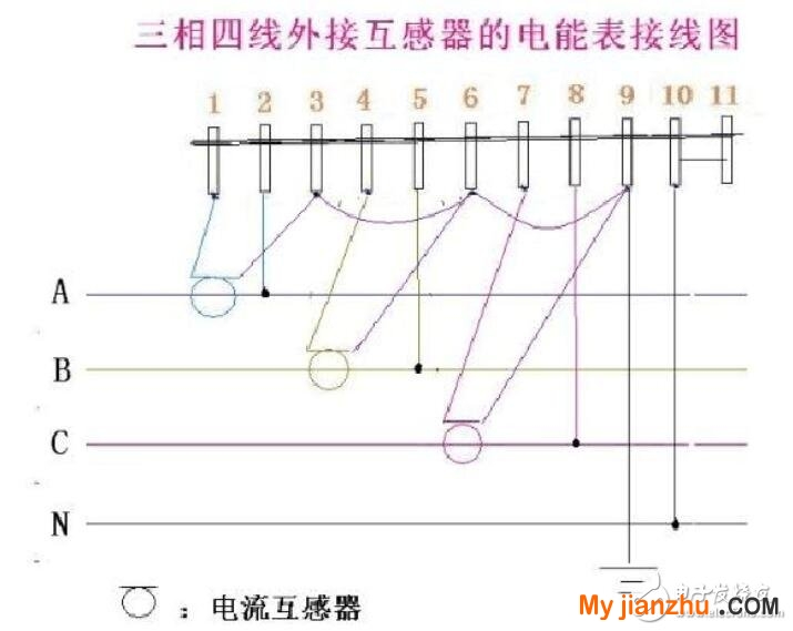 三相四线电表互感器接线图