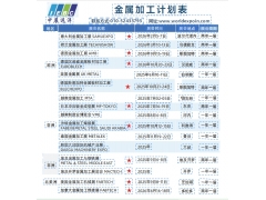 2025巴西造船及海洋工业博览会Maritime