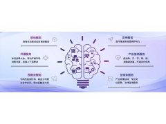 BCI-EXPO2025深圳脑博会/脑机接口展会/脑科学大会