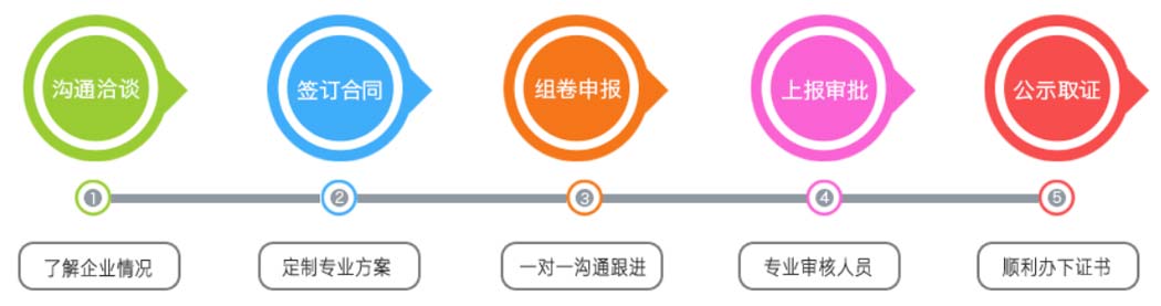 关于四川成都市建筑资质代办流程